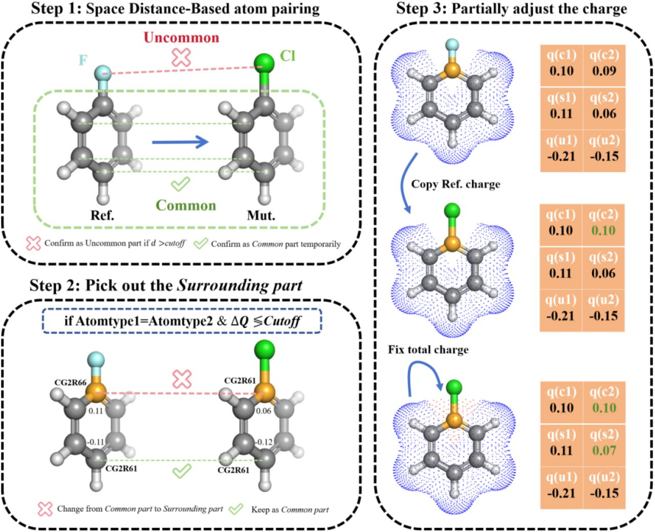 Charge redistribution modes